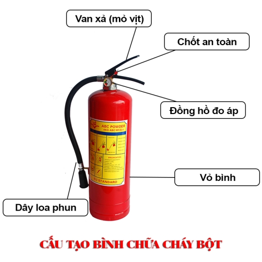 Bình chữa cháy bằng bột ABC 4kg MFZL4